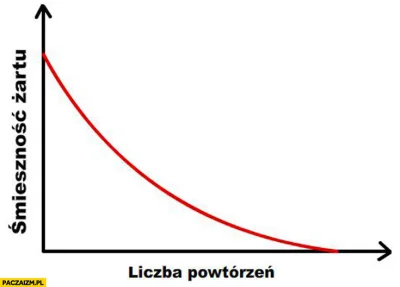 KiedysMialemFejm - @kubextoja: Jak zwykle. Wszystko wykopki są w stanie obrzydzić xD