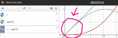 GwaltowneWypaczenieCzasoprzestrzeni - > dlaczego możemy przybliżyć sinx~x dla małych ...