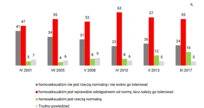 ohui - @Ekspertodniczego: Nie - 71% uważa że należy go tolerować