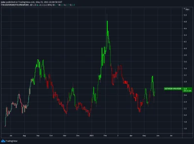 Julass - #kryptowaluty 
ciekawym pomysłem na trejd może być long defi, short priv