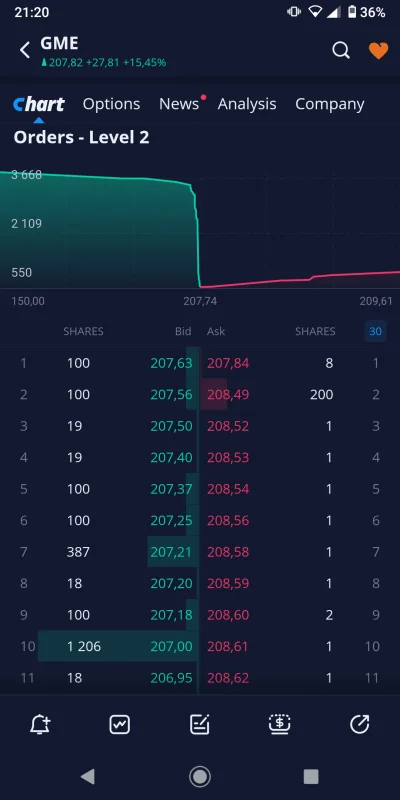 EbolaGay - ten order book xD
#gme