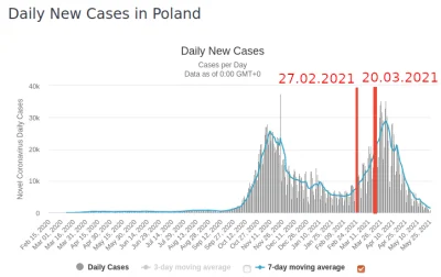 clownworldorder - Już po pandemii w polsce. Co prawda, nie udały się plany rządu na w...