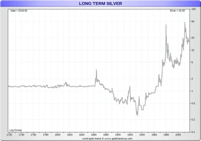 thoorgal - Czy warto teraz inwestować w fizyczne srebro...?
Pomijając pik z 2011 wykr...