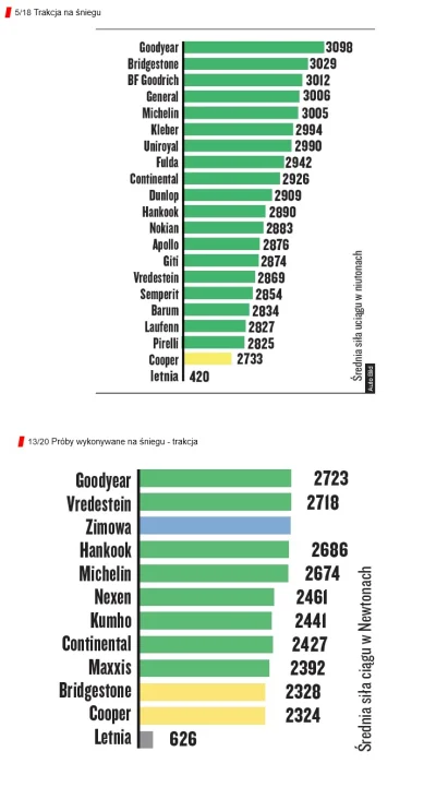 sayanek - > Przecież jak byk masz pokazane, że w niektórych kategoriach wielosezony o...