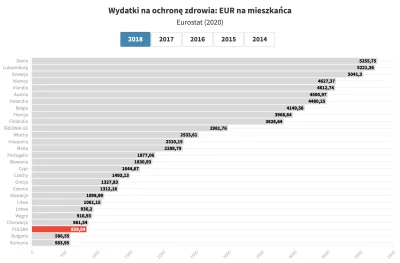 dqdq1 - @abcasdf: jakieś 4% PKB wydawane na służbę zdrowia nie jest wystarczające. Za...