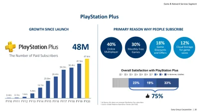 janushek - A wy z jakiego powodu kupujecie PlayStation Plus?
#psplus #playstation #p...
