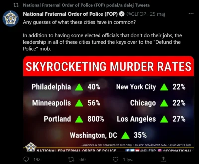 kmiocinio - A tu statystyki morderstw, tweet najwiekszego zwiazku zawodowego policji....