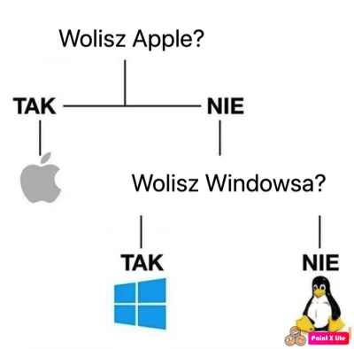 e.....u - Co prawda to prawda

#programowanie #naukaprogramowania #programujzwykope...