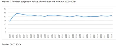 Szczykawa - @amantadeusz: @rozoom: @kuroszczur: @BojWhucie: Pissowski socjal rozleniw...