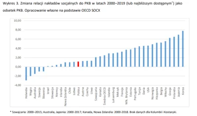 Szczykawa - @amantadeusz: @rozoom: @kuroszczur: @BojWhucie: Nie mówiąc o tym, że Pols...