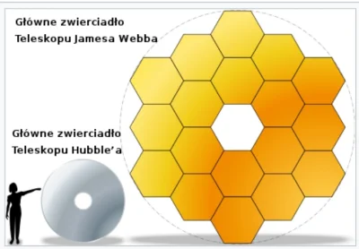 FOgot - @miedzywymiarowyszympans: 

Teleskop Jamesa Webba który trafi na orbitę w t...