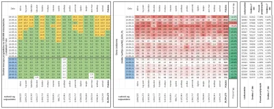 taior3 - Sytuacja w Polsce w sprawie lockdownu podzielona na województwa z podziałem ...