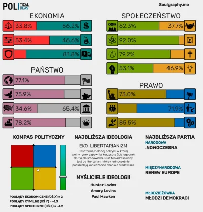 UroczyZiemniaczek - @koroluk Ja jestem eko-libkiem xD