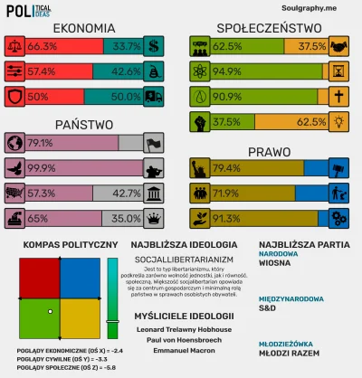 s.....y - @koroluk: not bad, od kilku lat właściwie sa tylko lekkie drgania więc zlew...