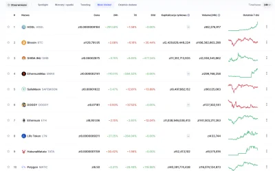 Przegrywex - HODL jest na 1. miejscu, zaraz przed BTC w odwiedzinach w ciągu ostatnic...