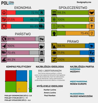 Viscop - @koroluk: Trochę mało masz tej wolności ( ͡° ͜ʖ ͡°)