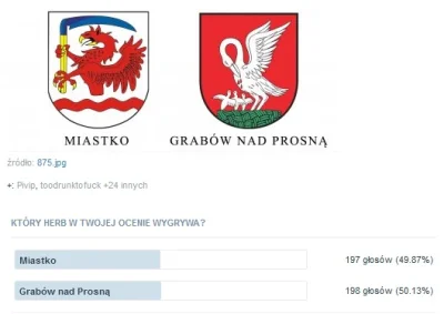 TantnisKrzyzowiaczek - Grabów wins 
@FuczaQ: