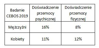 text - @kristoff914: 
Przemoc psychiczna kobiet, zazwyczaj dużo gorsza niż plaskacz,...