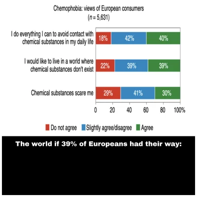 xan-kreigor - #chemia #europa 
ciekawe czy to tylko z zachodniej i północnej europy,...