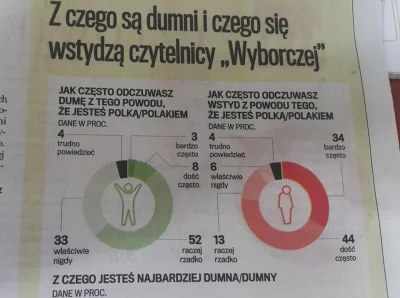 JakubWedrowycz - Typowy czytelnik Gazety Wyborczej - pomieszanie manii wielkości i py...