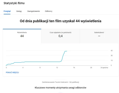 vkmaxx - I po wszystkim...