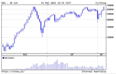 psi-nos - To dopiero początek, nie każdy pamięta że GPW potrafi rosnąć.