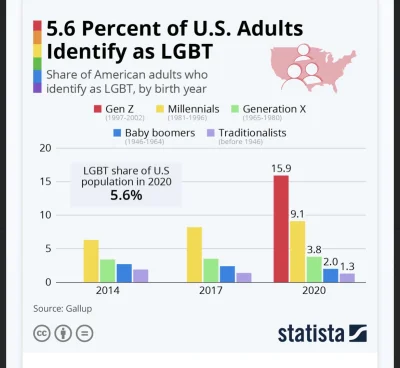 Cierniostwor - @powaznyczlowiek: https://www.google.pl/amp/s/www.statista.com/chart/a...