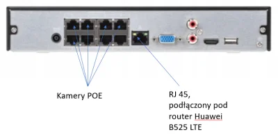 bylembordo - @dktr: a bardzo proszę, tam jest kabel RJ45 podłączony pod router Huawei...