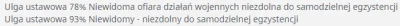 ms93 - Kocham ten burdel w zniżkach w polskich kolejach - niewidomy niezdolny do samo...