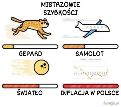 D.....0 - #heheszki #humorobrazkowy #bekazpisu #inflacja

I tak to się żyje w tym g...