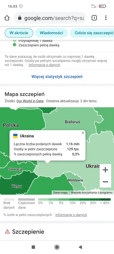 Lilac - 1,16 mln szczepień na Ukrainie i im spada a my zrobiliśmy 20 mln szczepień i ...