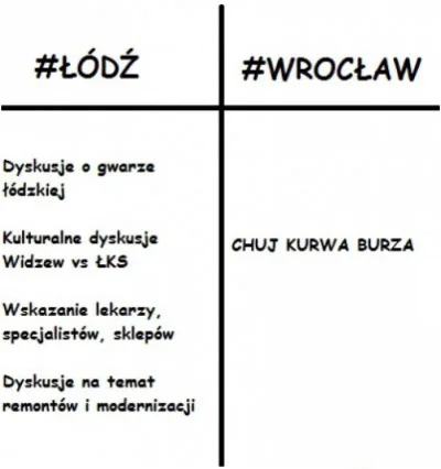 pisorgpl - #lodz #wroclaw