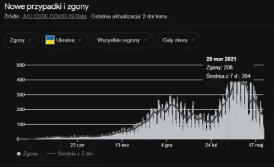 Imperator_Wladek - Poczekajmy na jesień i zobaczymy, kto będzie miał "lepsze" wyniki ...