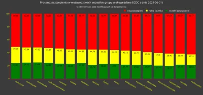 Mrboo - @Niezalezny_Zawalowiec: Dane z 1 czerwca z ECDC