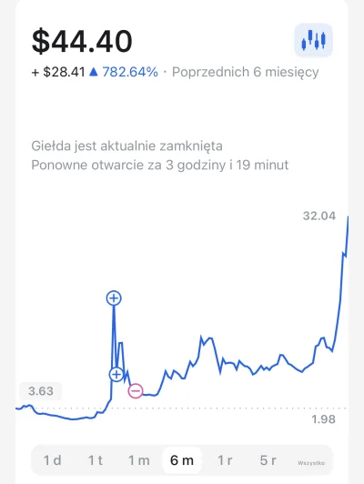 Rabarbar93 - @olcayn: ja tam niegdyś kupiłem… i sprzedałem w najlepszym możliwym mome...