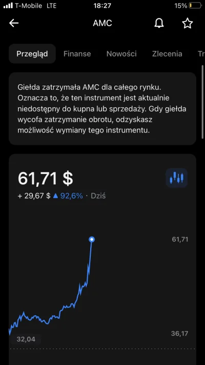 bbb324 - ``
#gme 
Zatrzymane kupno i sprzedaż