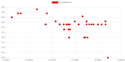 wkto - #listazakupow 2021

#lidl
4-5.06:
→ #karkowka wieprzowa w marynacie (klasy...