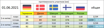 batalona - pojutrze skoncza 2 nitke "gazocionga" :P