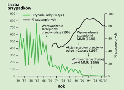 Jarek_P - @Scaab: ne wiem, skąd wziąłeś ten wykres, ale on jest po prostu nieprawdziw...