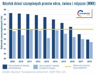 megawatt - > antyszczepionkowców w Polsce nie ma 7% populacji. To przez skupienie się...