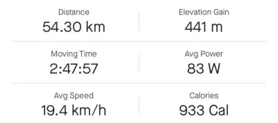 Bielaxos - Pierwsze 50km, jakoś poszło (｡◕‿‿◕｡)
#szosa 
#rower
#chwalesie