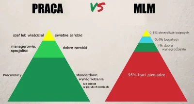 k.....t - Ten cały MLM i podobne to prawdziwy rak serwisów ogłoszeniowych. Działy "of...