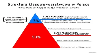 G.....5 - To mniej więcej mamy na myśli na #antykapitalizm jak mówimy o podziałach kl...