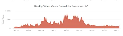 NPCno123123 - Jak w rzeczywitości wygląda zabijanie kanału mexicano przez olgierdano?...