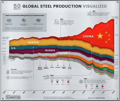 Zapaczony - #ciekawostki #gospodarka #geopolityka #chiny #usa #europa