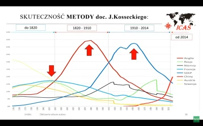 Martwiak - https://youtu.be/zTuy1zu5kQA

 Globalny układ sił międzynarodowych i zale...