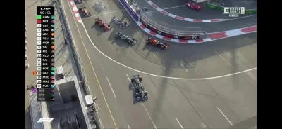 BySpeedy - Kiedy widzisz, że ktoś nie uklęknął przed czarnymi. ( ͡° ͜ʖ ͡°)
#f1