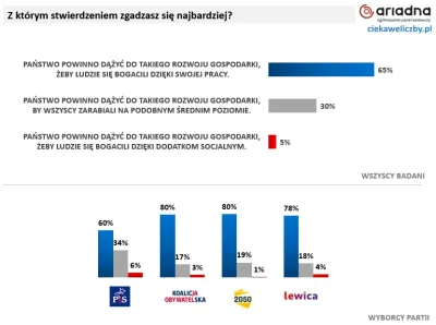 SpalaczBenzyny - @lalabomba: jak typowy jak 34 proc.? pozostaje 66 proc. więc typowy ...