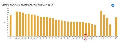 rivui - W Polsce sluzba zdrowia jest niesamowicie niedofinansowana. Wystarczy szybkie...