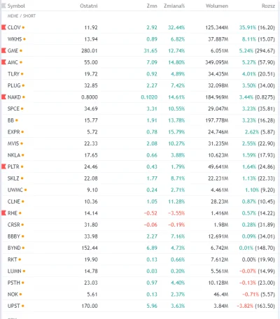 FxJerzy - Pre market na meme stockach 
#gielda